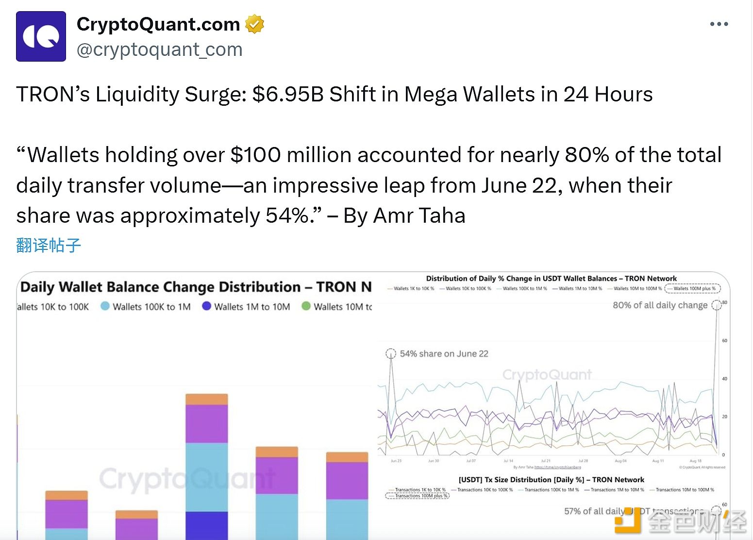 TRON Network Sees Surge in Liquidity: $6.95 Billion Transferred Between Major Wallets in 24 Hours