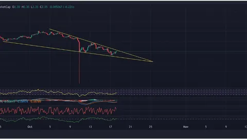 XRP Reset: Milliardlab OI yo‘qoldi, narxlar $2.20 ga yetdi