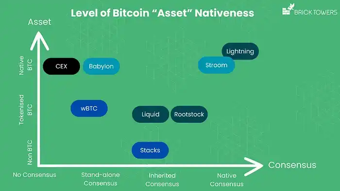 Can Bitcoin Become a