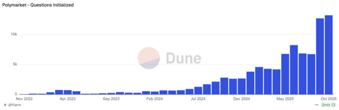Globalne testy OracleX: Rekonstrukcja mechanizmu motywacyjnego rynku predykcyjnego za pomocą „Proof of Behavior Contribution” image 3