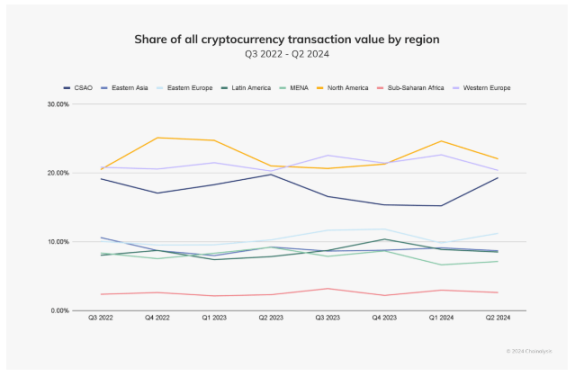 910 亿美元!阿根廷 Crypto 资产流入量领跑拉美 image 4