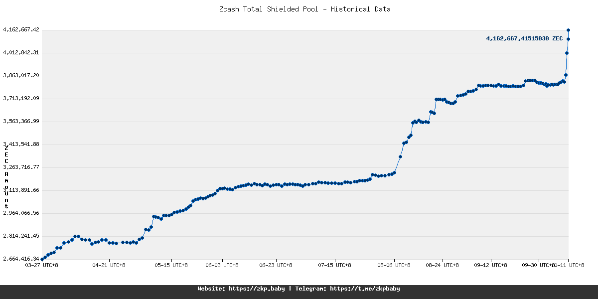 Zcash (ZEC) Drops Over 35% in November — Why Experts Remain Optimistic image 0