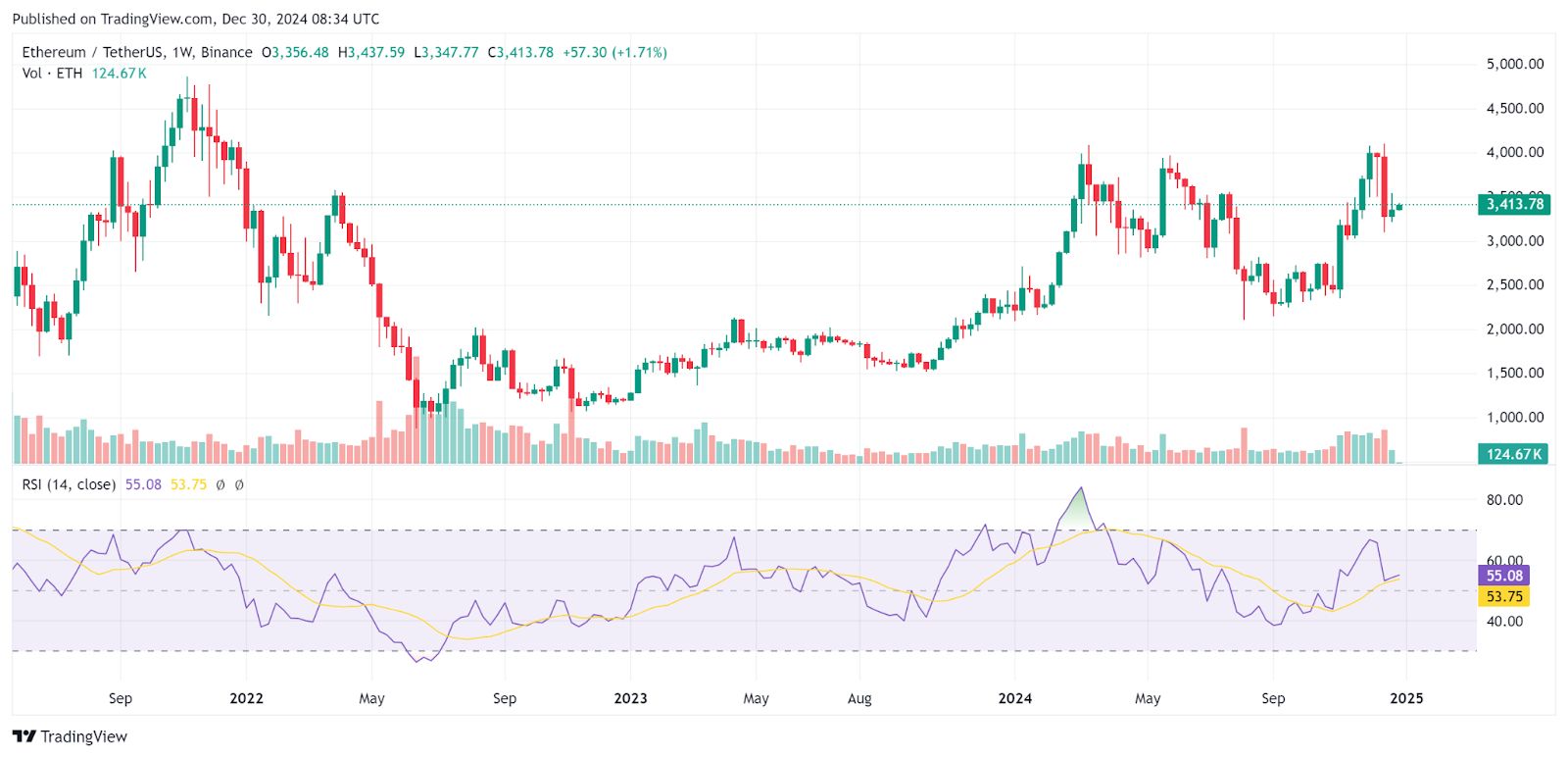 Die historische Rallye von Ethereum im 1. Quartal deutet auf einen bullischen Start in das Jahr 2025 hin image 1