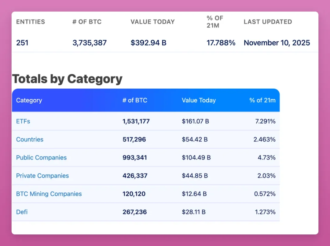 Has sector rotation in the crypto market really failed? image 6