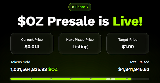 Top 3 des cryptomonnaies prêtes à exploser avant 2026 : Ozak AI, BNB et Solana montrent des signes de forte croissance image 2