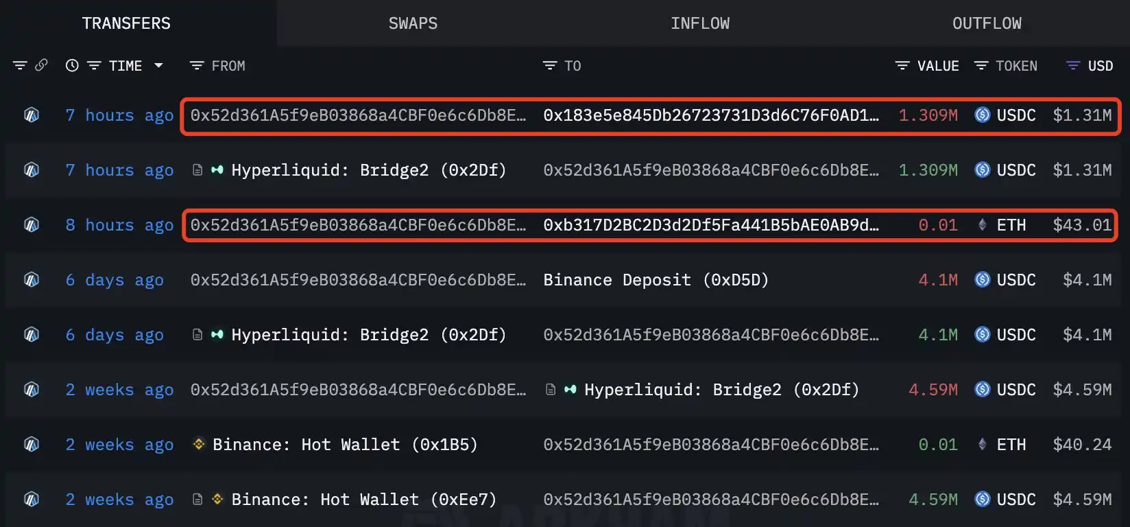 Phân tích: Bitcoin OG, người đã thực hiện giao dịch hoán đổi Ethereum nổi tiếng, có thể có liên quan đến Trend Research dưới thời Yi Lihua