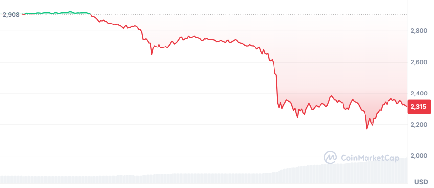 Jump Trading Unwraps $410M wstETH, Fuels Ethereum Sell-Off Fears image 1