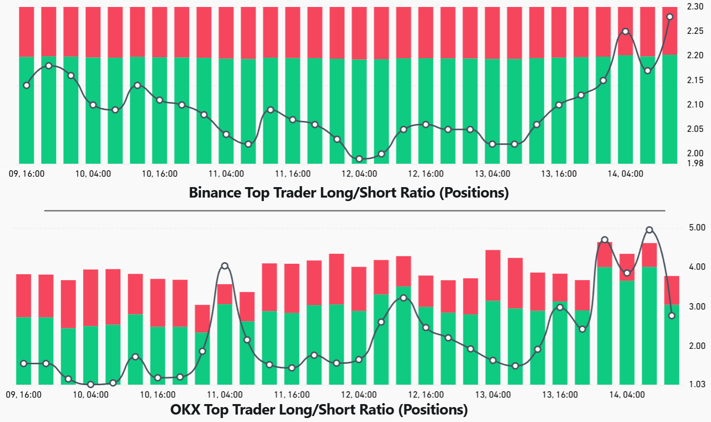 Bitcoin hits 6-month low as AI fears add to risk-off mood: How are pro traders positioned? image 2