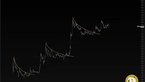 El precio de Dogecoin (DOGE) se prepara para un breakout del 270%, según un analista