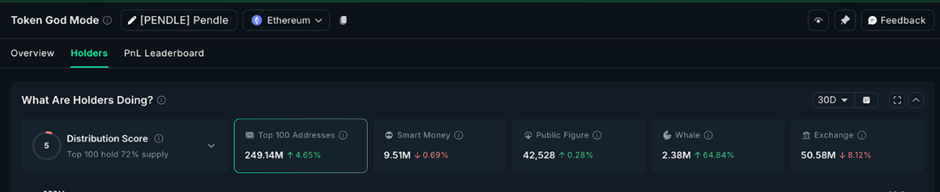 Накопления DeFi Whale подскочили на 60%, так как крупные инвесторы вернулись к протоколам доходности image 1