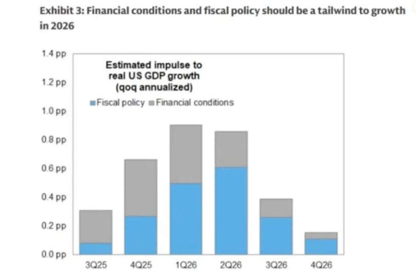Decadenza controllata: quando la finanza stessa diventa l'economia image 2