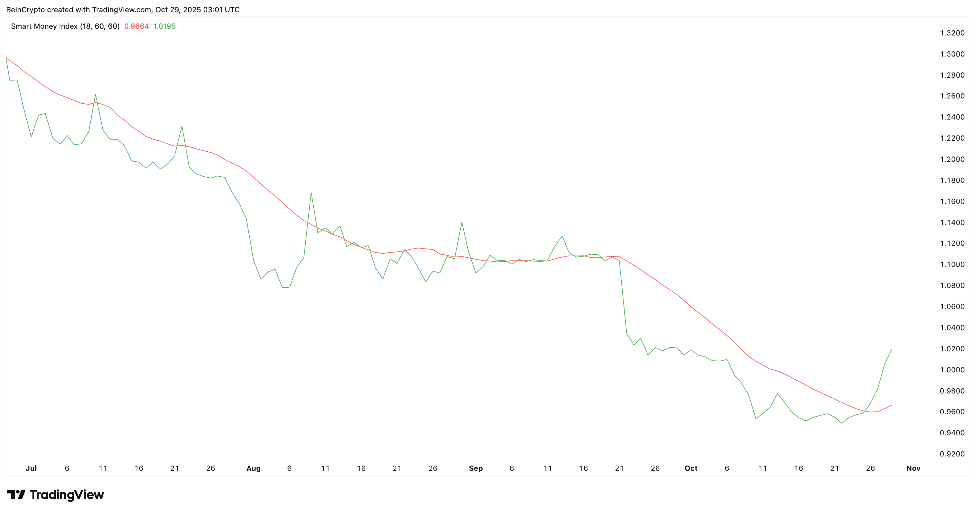 La corsa di Pi Coin si intensifica mentre tutti i gruppi acquistano — Ma un rischio si nasconde sotto $0,29 image 0