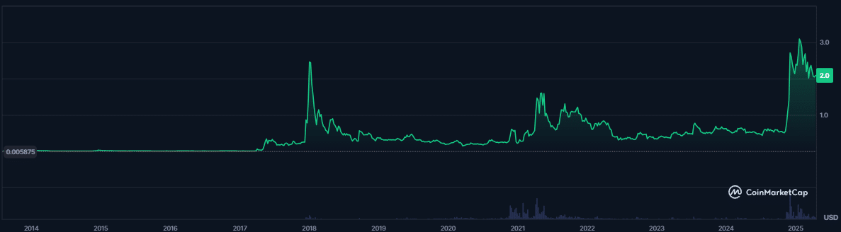 XRP de Ripple : quelles cibles de prix sur le long terme ? image 3