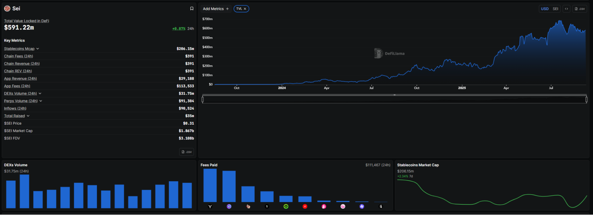 Sei Taps Chainlink to Bring Official US Government Economic Data On-Chain