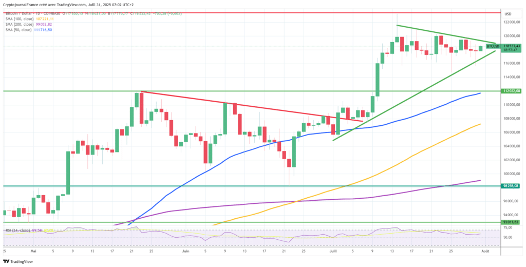 Bitcoin ignore la Fed, mais un grand rallye reste possible avec le PCE et le NFP image 2