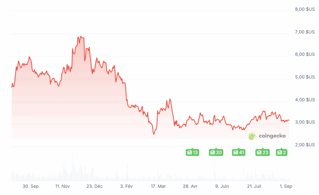 XRP, TON, Doge: les prochaines crypto que les entreprises vont acheter image 8
