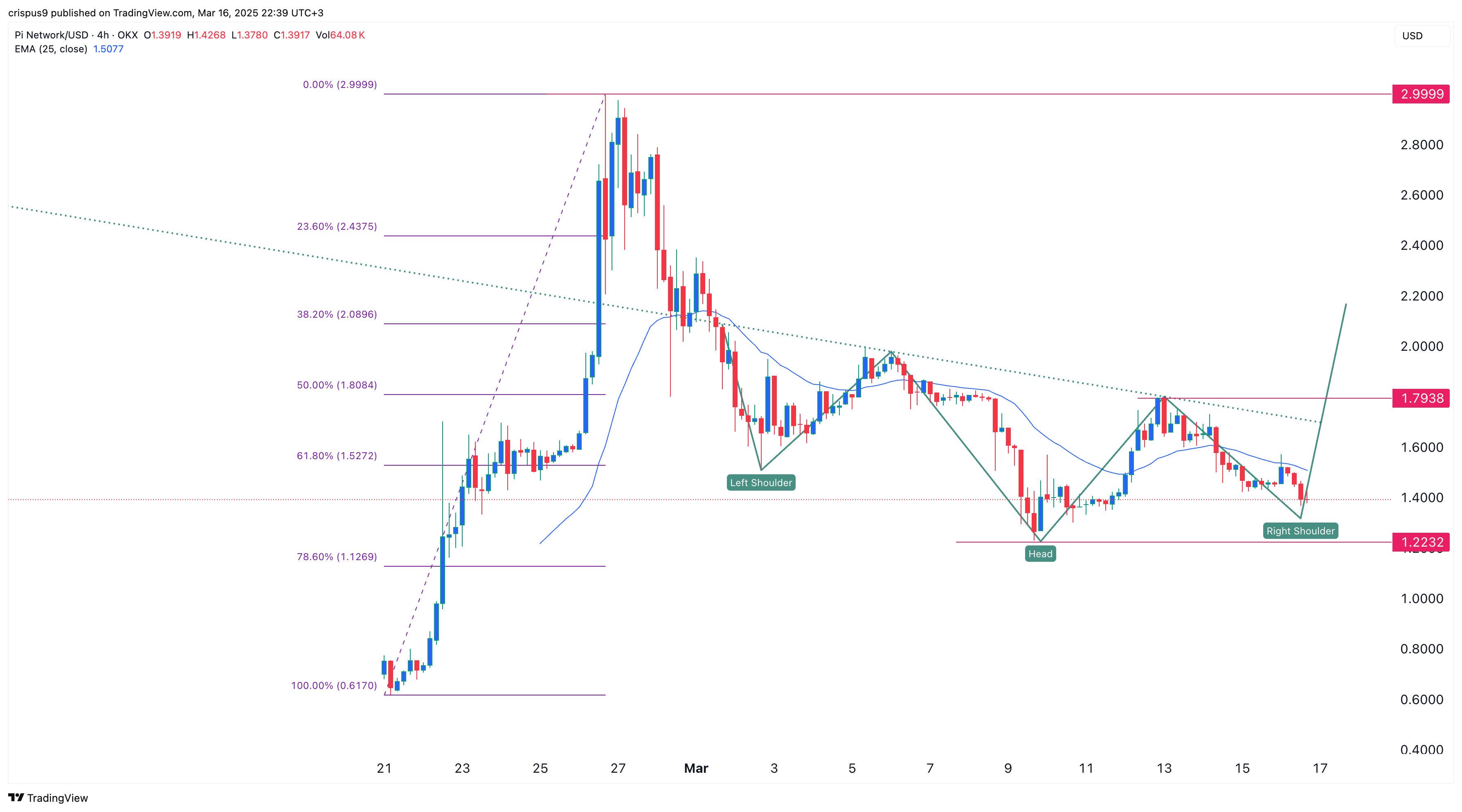 Pi Network Prognose: Steht der Pi Coin vor einem Kurssprung? image 1