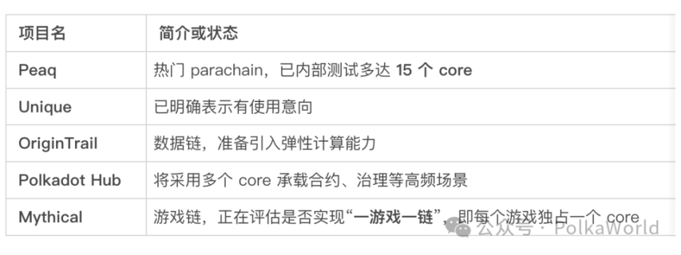 Latest! Polkadot updates its 2025 roadmap, with several core products set to launch soon! image 1