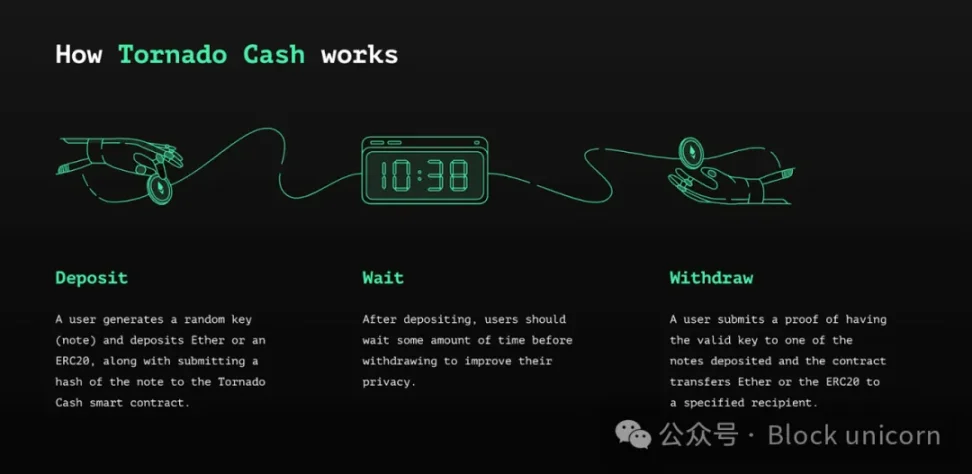 零知识证明：它们能带来多大的变革？ image 2