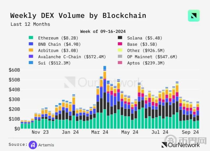 加密 2025 预测：第五波应用浪潮即将来临 image 8