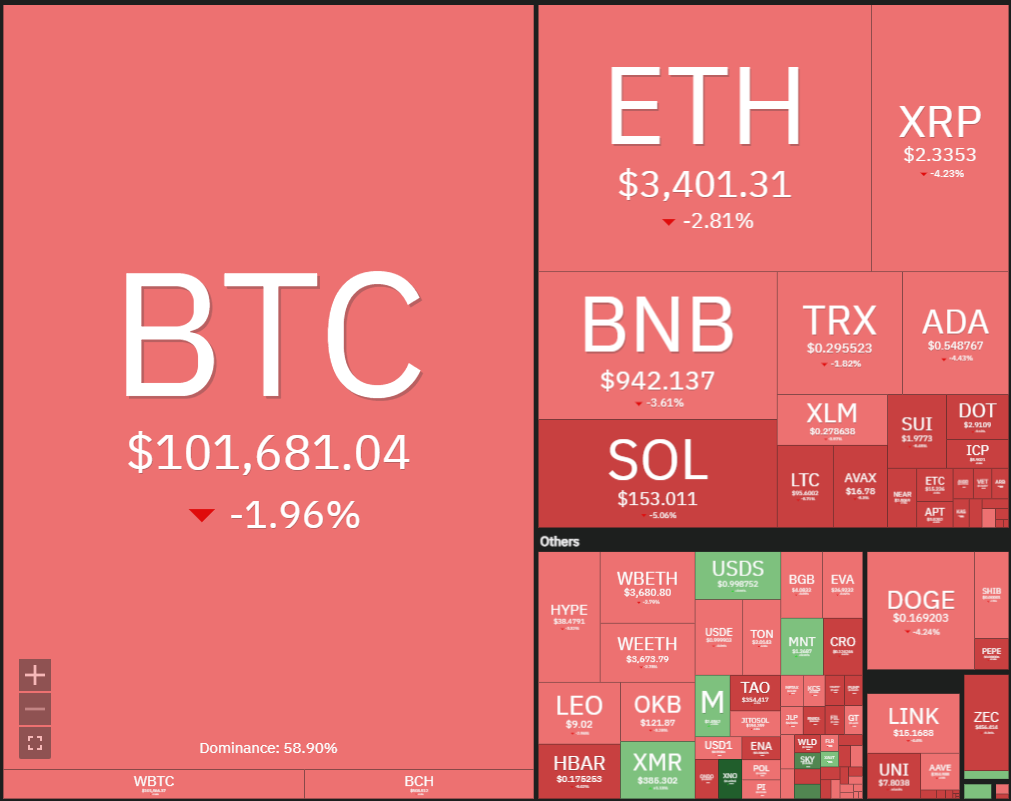 價格預測 11/12：BTC、ETH、XRP、BNB、SOL、DOGE、ADA、HYPE、LINK、BCH image 0