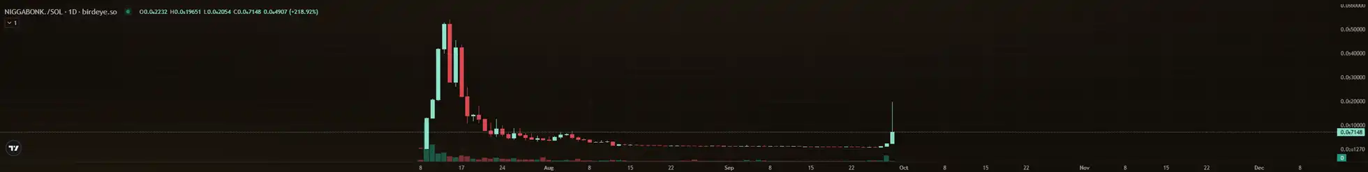 兩天10倍，也許是Solana上最抽象的Perp Dex image 11