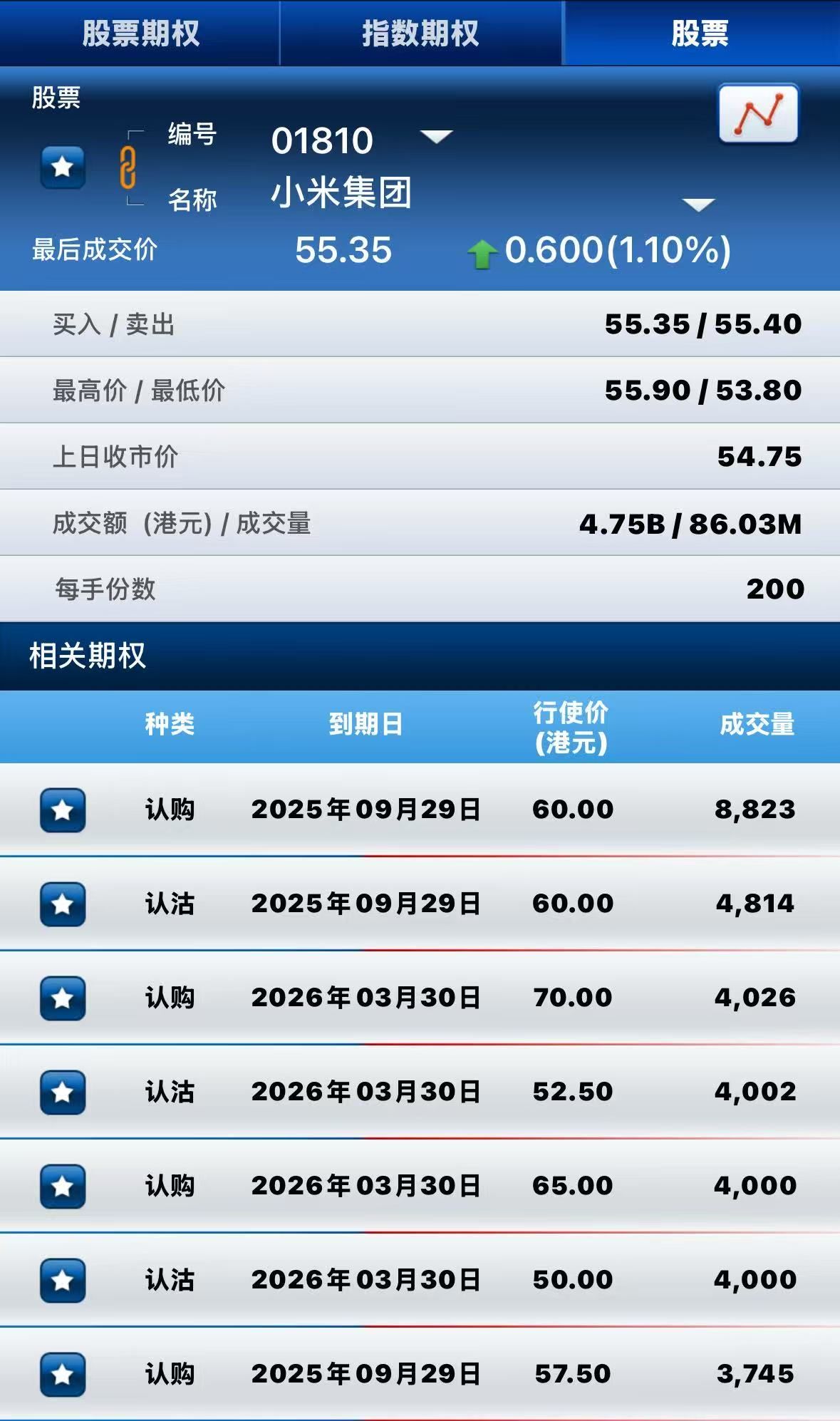 港股期权 | 阿里涨超2%，曝保密新项目明日揭晓；美团认沽大增，团购传闻搅动市场情绪 image 3