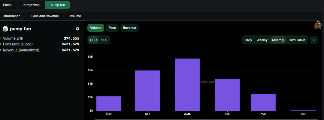 Ethereum Flips Solana in DEX Trading Volume for the First Time in 6 Months image 1