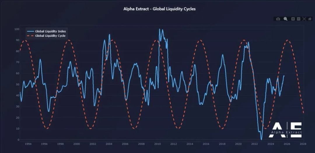 ¿Cómo será el próximo ciclo cripto? image 2