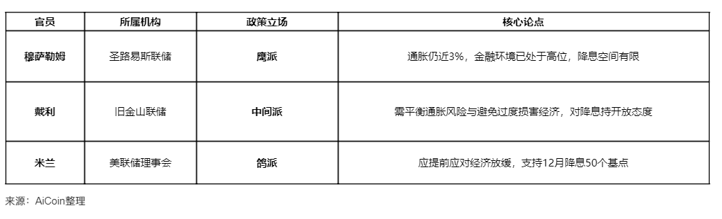 停摆未解，金价先涨：市场抢跑降息信号 image 1