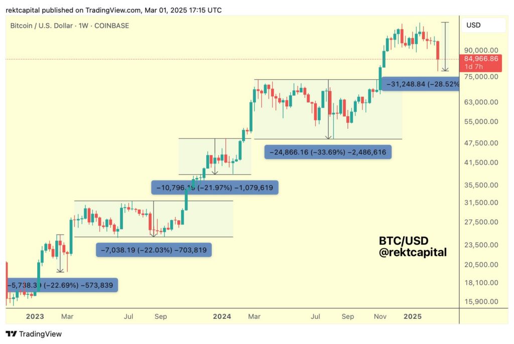 Bitcoin Diprediksi Sentuh Rekor US$126.000 pada Juni 2025 image 2