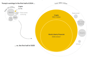 Trump Coin steigt, Fight Fight Fight LLC will Republic übernehmen image 6
