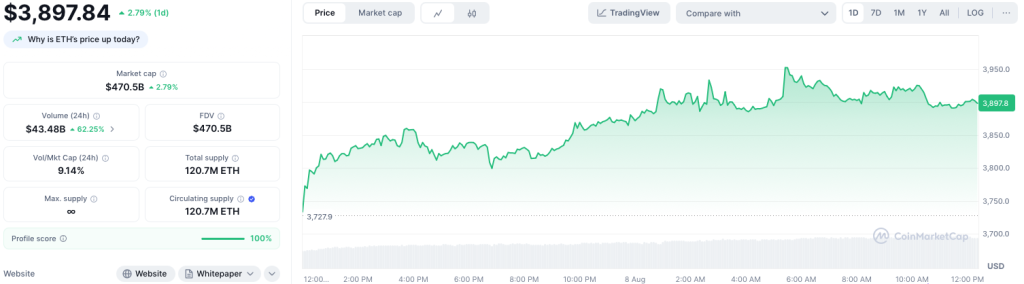 Ethereum explose de 7 % en 24 h : vers les 4000 $ ? image 1