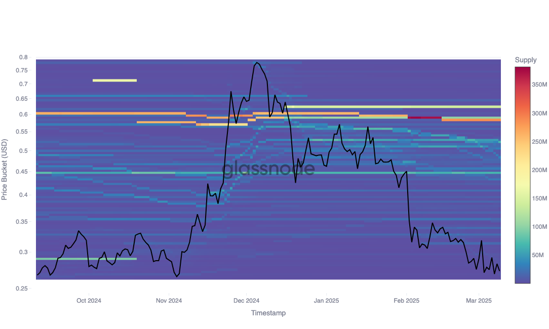 Is the Metaverse Dead? On-Chain Data Tells a Different Story