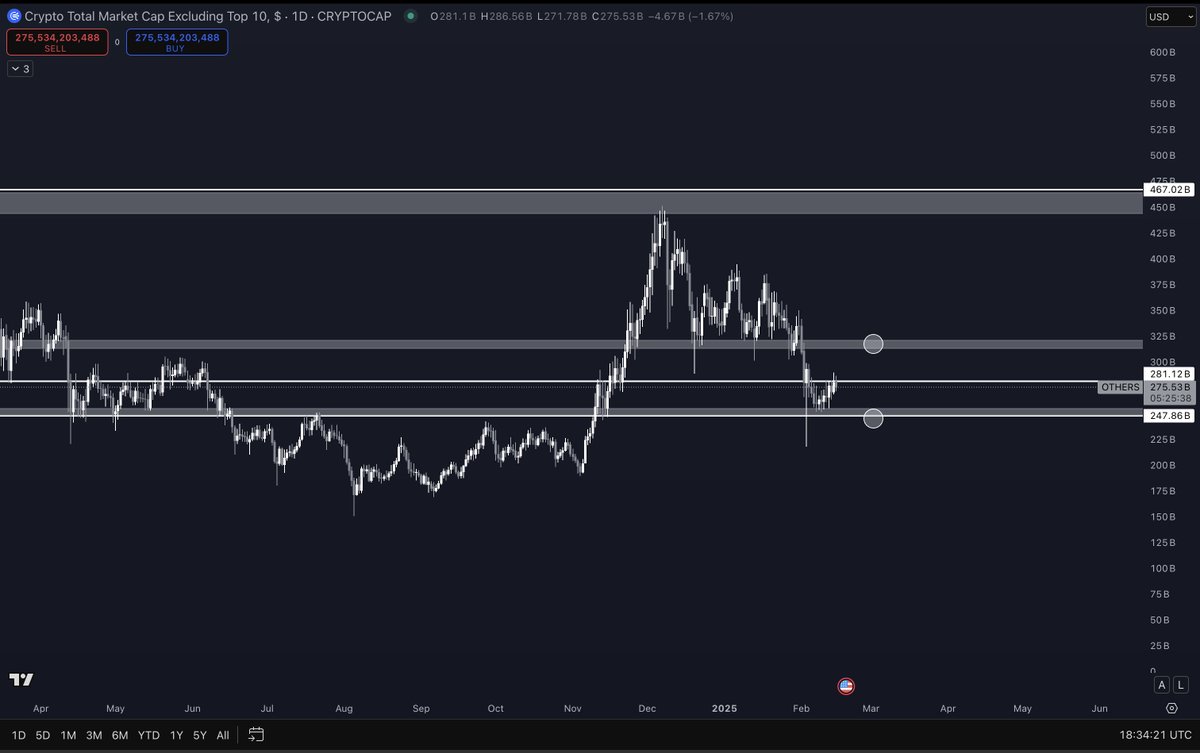 Bitcoin and Altcoins Gearing Up for Bounce Higher, According to Crypto Trader – Here’s His Market Outlook image 1