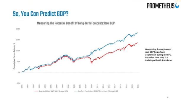 為什麼當前宏觀環境利好風險資產？ image 1