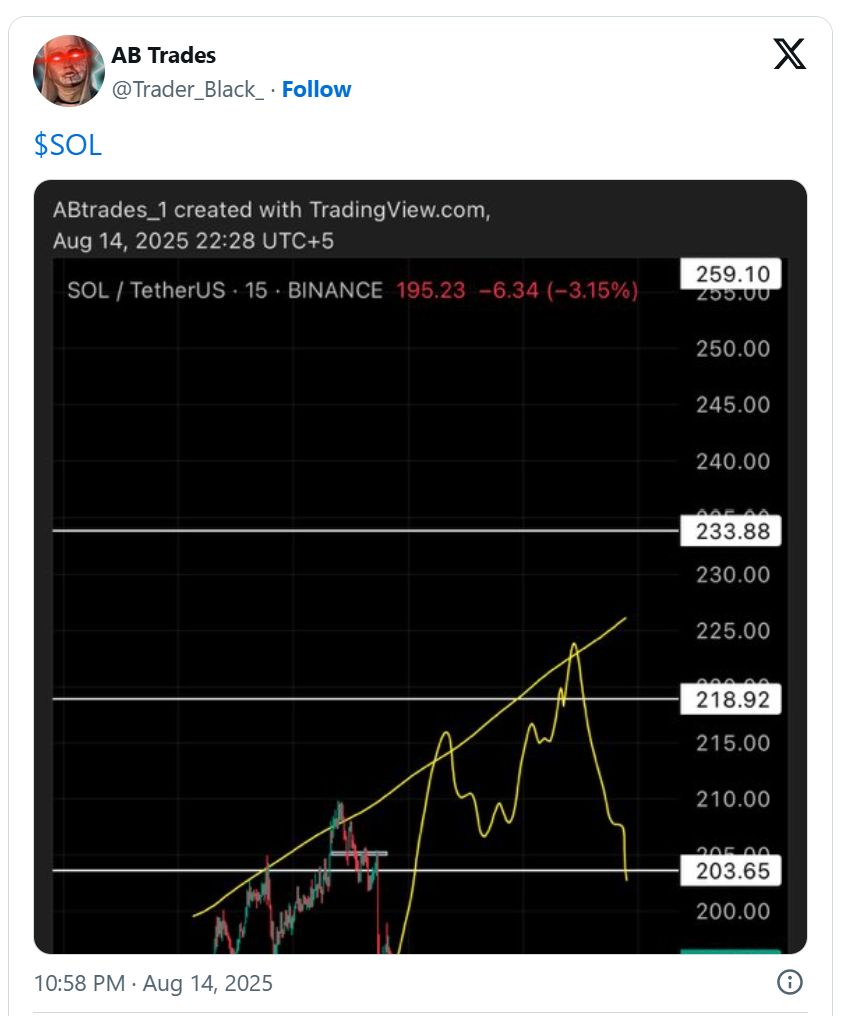 El precio de la solana mantiene un soporte clave mientras aumentan las esperanzas en el ETF y el crecimiento del DeFi image 2