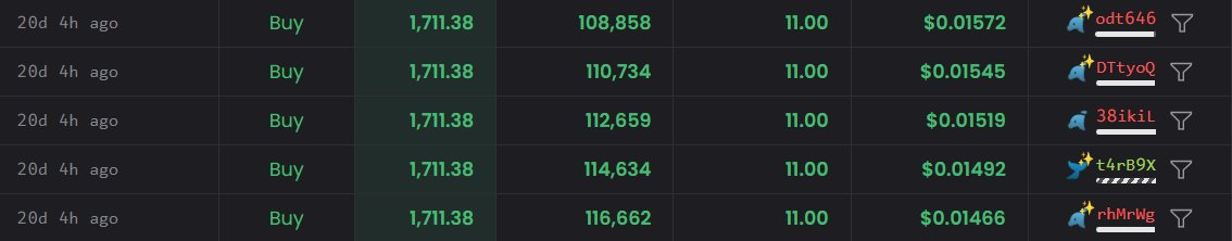 Meme 币打假实用指南:监控流动性和社媒变化,警惕 Rug 骗局 image 6