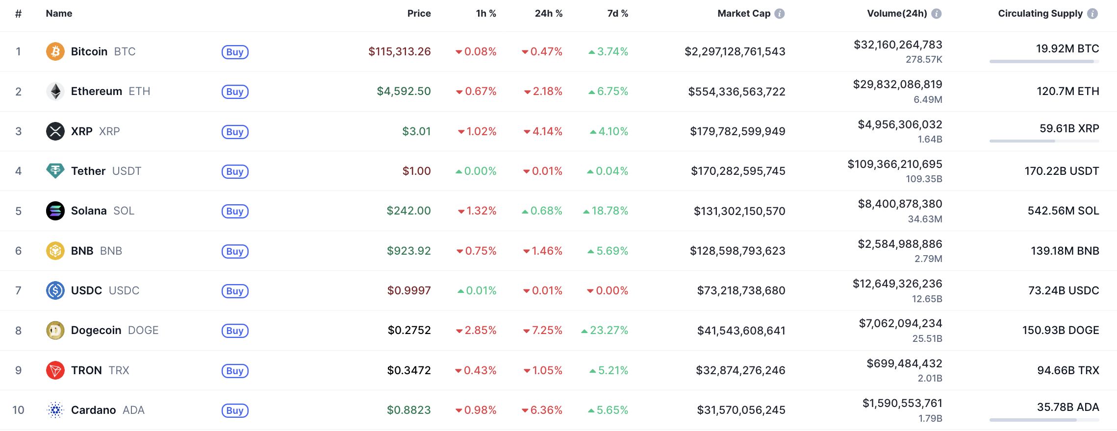 Cardano(ADA)接近0.8851美元支撐位,可能下跌至0.87-0.86美元區間,或若突破則測試1美元 image 0