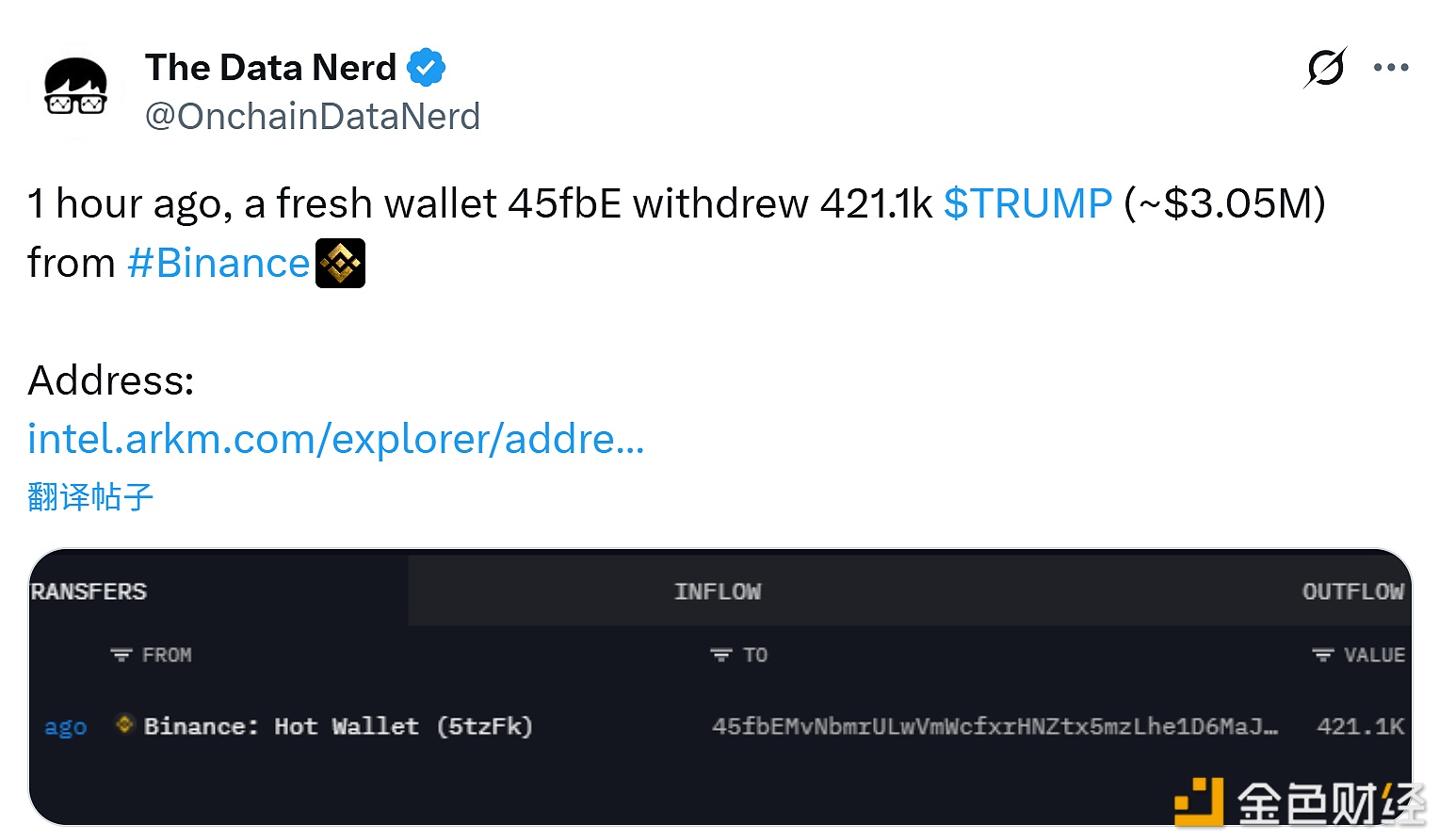 某新地址從CEX提取超過42萬枚TRUMP,約合305萬美元