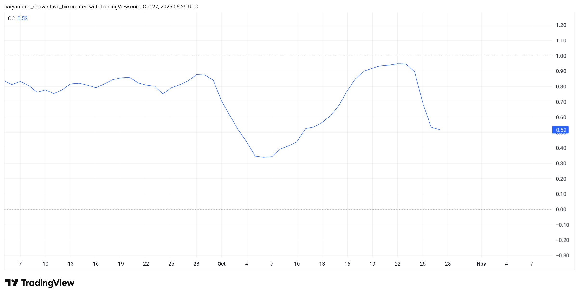 Virtuals Protocol Price’s 105% Rally Could Be Facing A Reversal Soon image 1