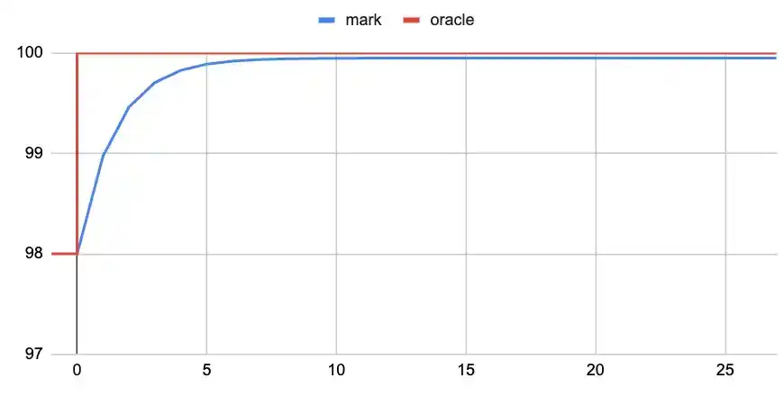 Làm thế nào để giao dịch cổ phiếu Hoa Kỳ bằng hợp đồng đòn bẩy 100 lần? image 5