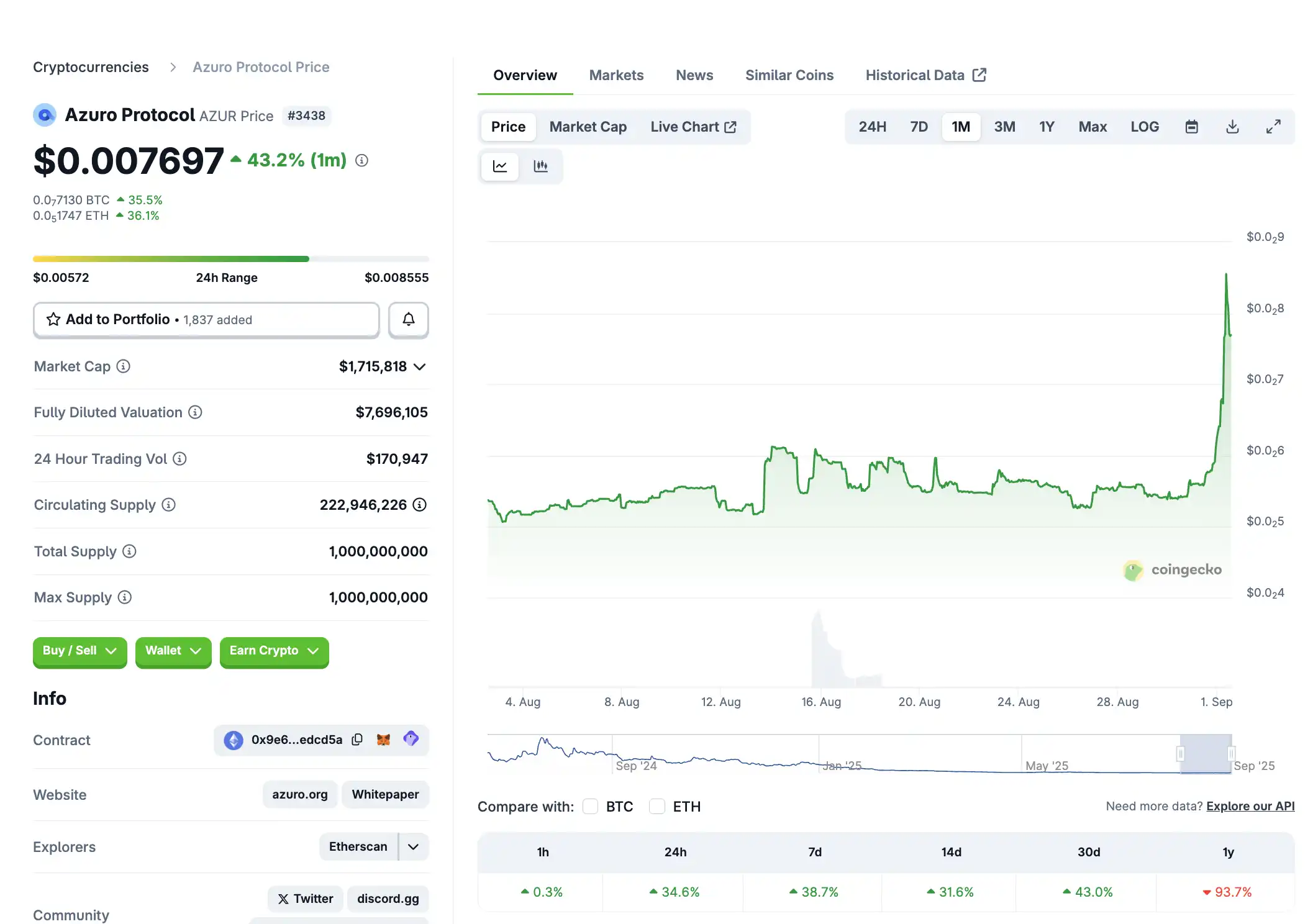 如果Polymarket不發幣，預測市場還能炒什麼？ image 3