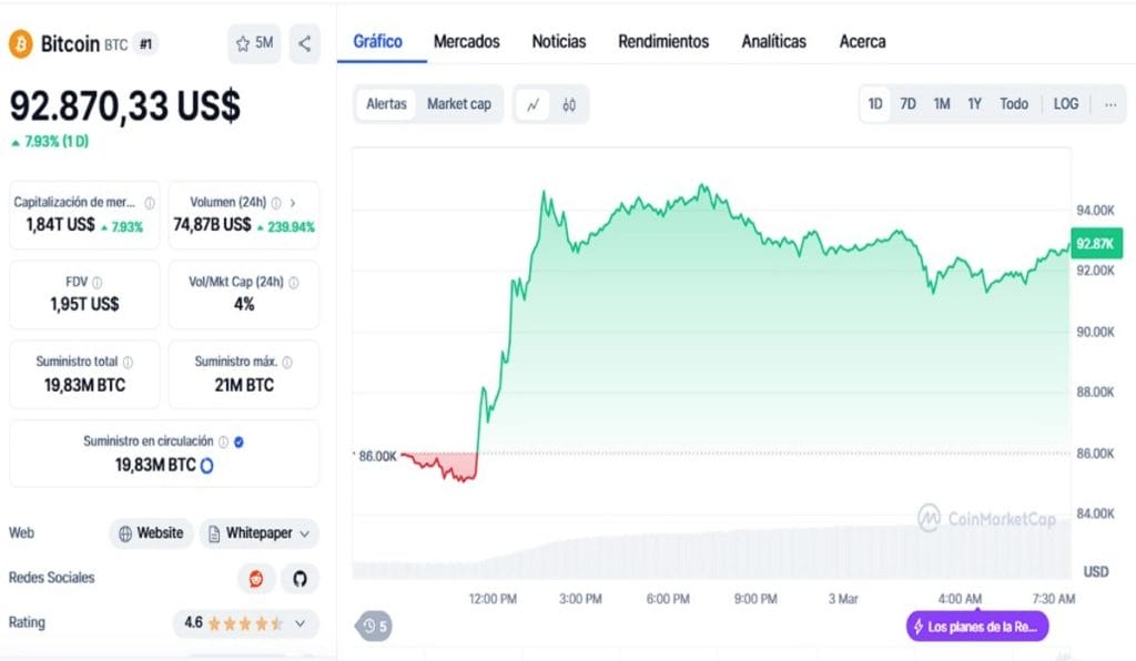 La nueva orden ejecutiva de Trump crea una reserva estratégica de criptomonedas image 1