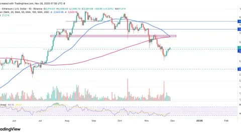 Sự bùng nổ Layer-2 của Ethereum báo hiệu đợt tăng giá ETH tiếp theo—Nhưng vẫn còn một rào cản quan trọng