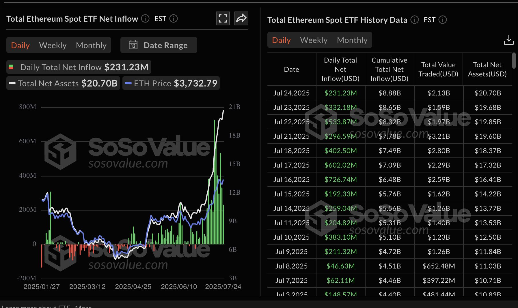 Cripto Hoy: Bitcoin cae ante la tendencia a reducir el riesgo, Ethereum y XRP mantienen un soporte clave image 2