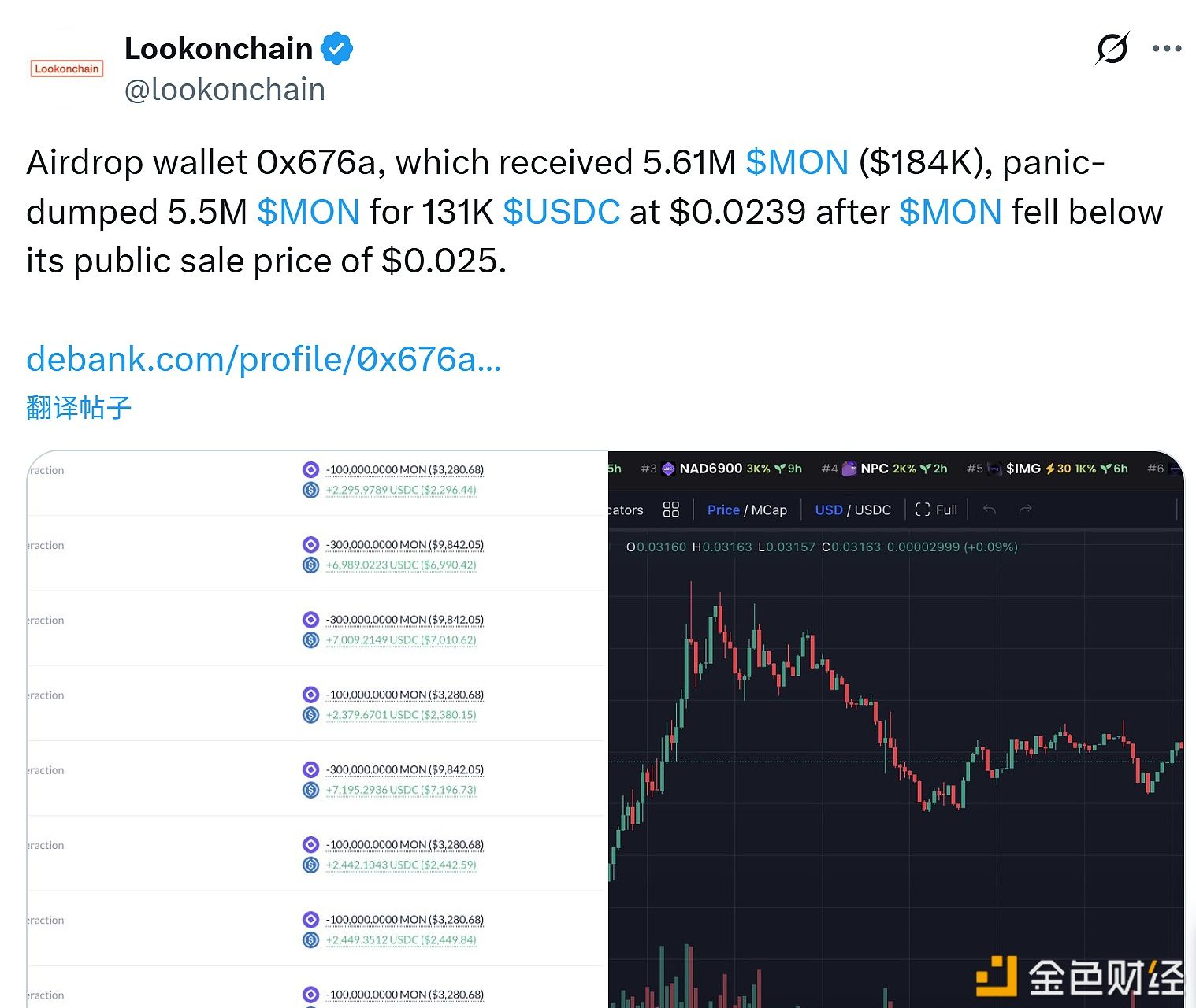 Ví airdrop 0x676a đã bán 5,5 triệu MON, thu lợi 131.000 USDC