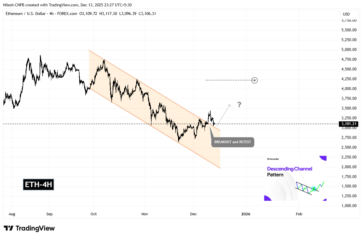 Ethereum (ETH) Dips to Retest Key Breakout – Will It Bounce Back? image 1