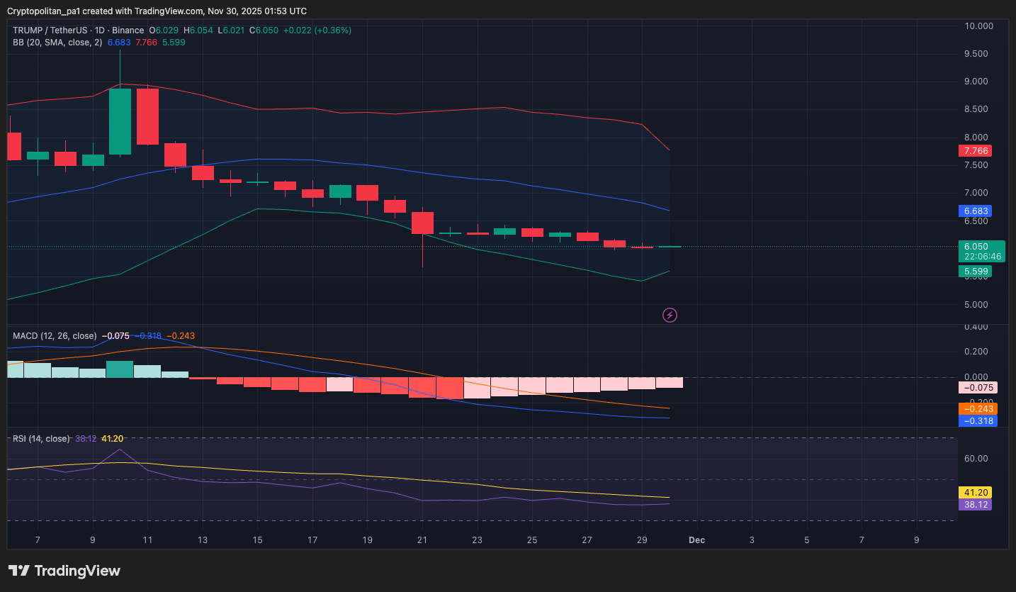 Official Trump Price Prediction 2025-2031: Will $TRUMP Price Hit $50? image 1