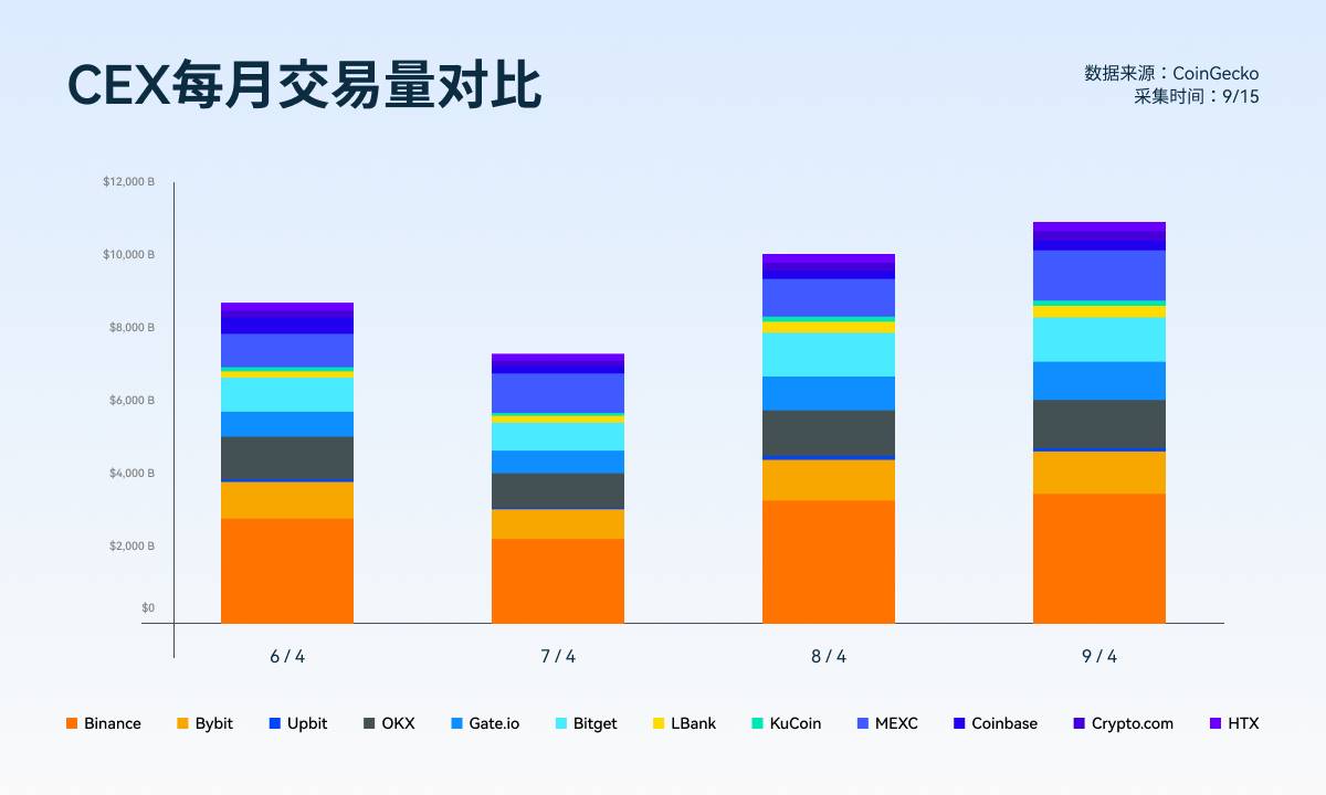 数据透析：十大主流交易所新币与合约数据深度对比 image 13